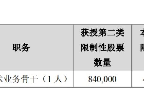 破发股新巨丰42万股解禁 上市见顶超募5亿中信证券保荐